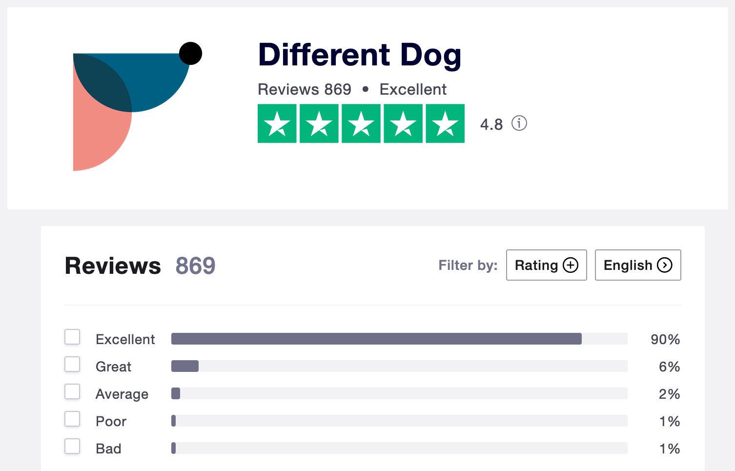 Different Dog Trustpilot